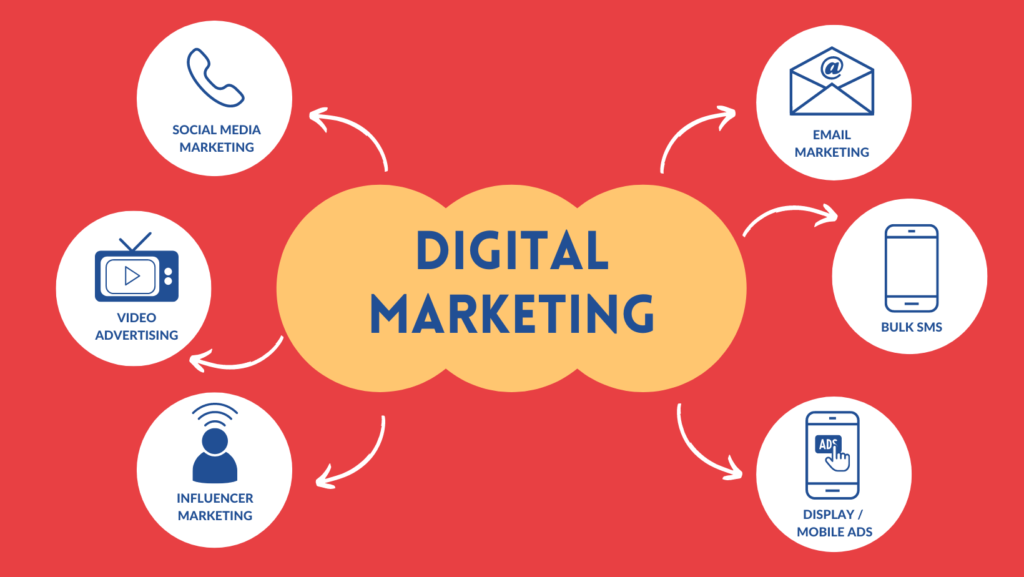Digital Marketing types